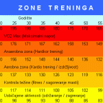 zonetreninga 150x150 Zone treninga