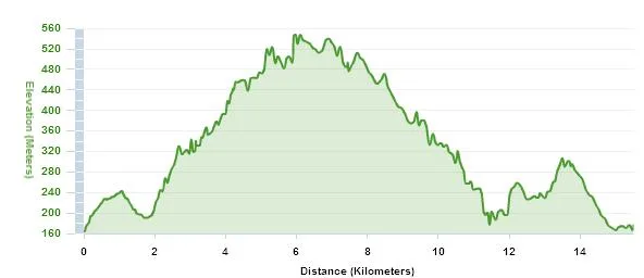 Bukovački maraton - Elevacija staze od 16 km 