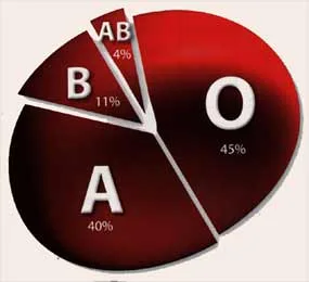 b_bloodtypes_01