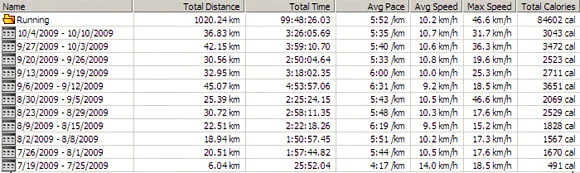 Mojih prvih 1000 kilometara