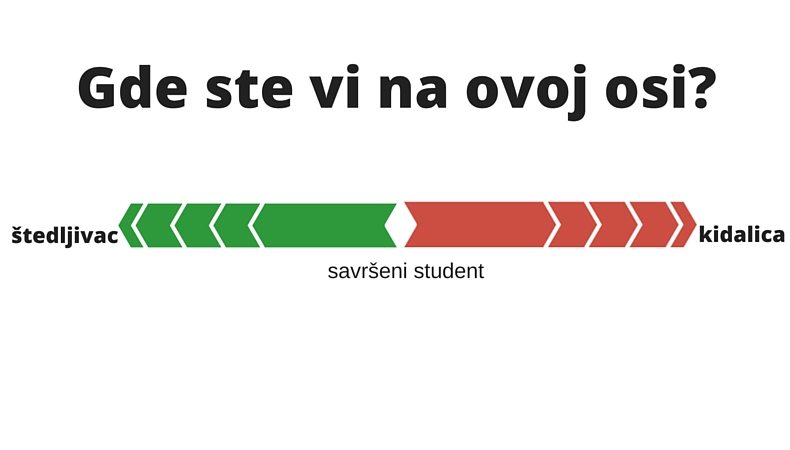 štedljivac ili kidalica? podeli šta si :)