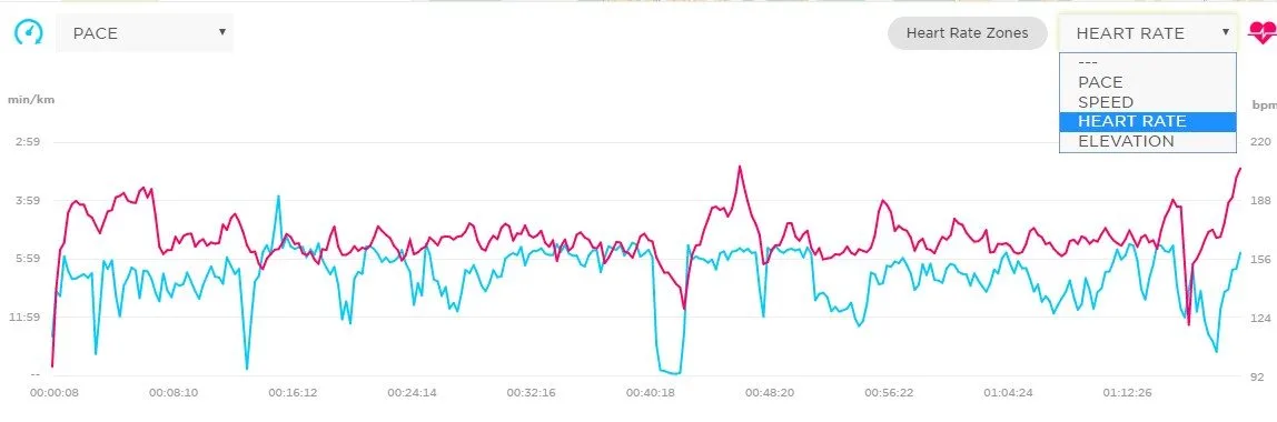 pace vs puls