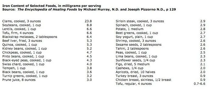 Školjke, soja, sočivo pa jetreni izvori. Izbora ima za svaki tip ishrane