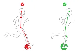 trening tehnike trčanja - pravilna tehnika i nepravilna tehnika trčanja 